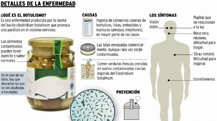 Medidas preventivas